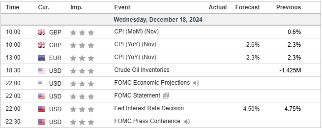 economic calendar 18122024