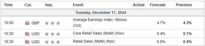 economic calendar 17122024