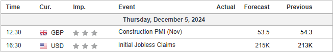 economic calendar 05122024