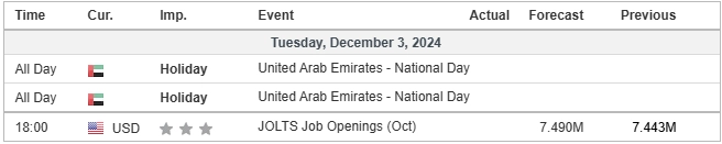 economic calendar 03122024