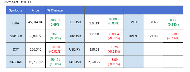 market overview 05122024