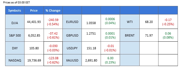 market overview 10122024