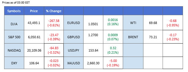 market overview 18120204