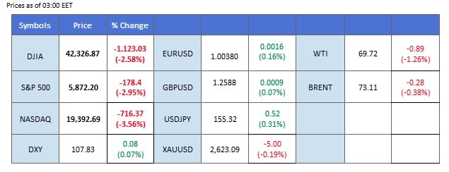 ECONOMIC CALENDAR 19122024