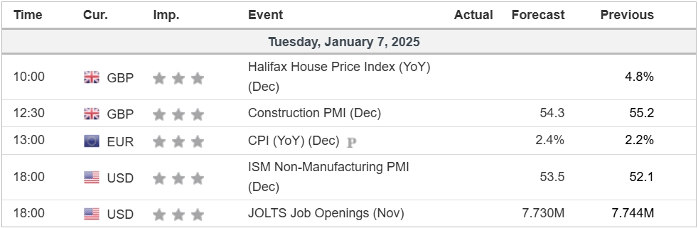 economic calendar 07012025