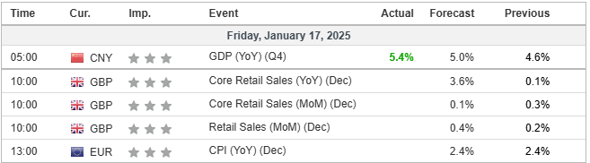 economic calendar 17012025