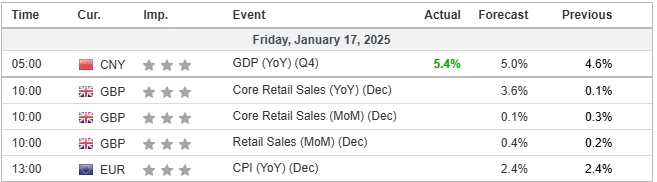 economic calendar 17012025