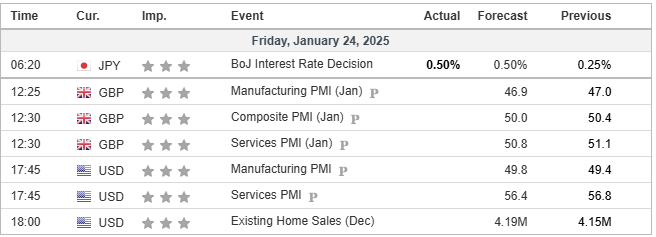 economic calendar 24012025