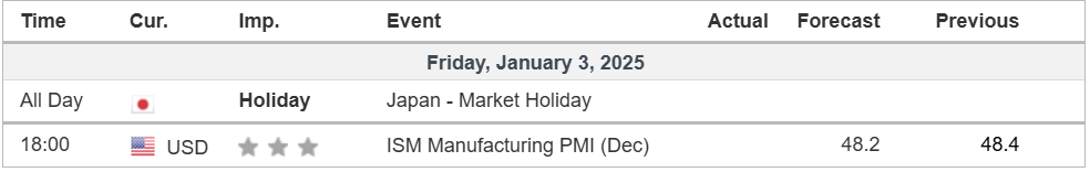 ECONOMIC CALENDAR 03012025