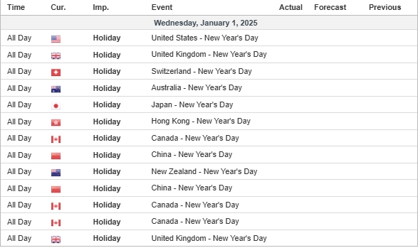 economic calendar 01012025