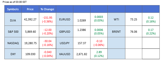 MARKET OVERVIEW 03012025