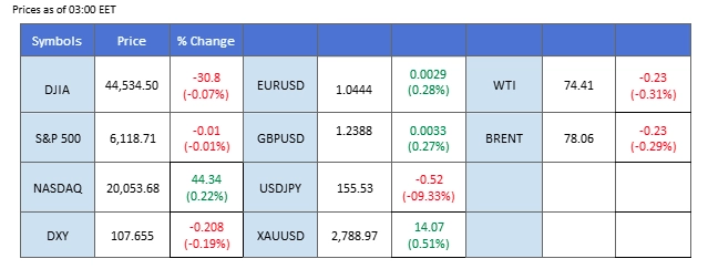 market overview 24012025