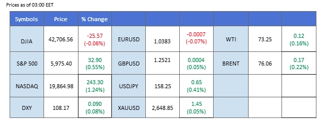 market overview 07012025