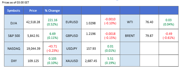 market overview 15012025