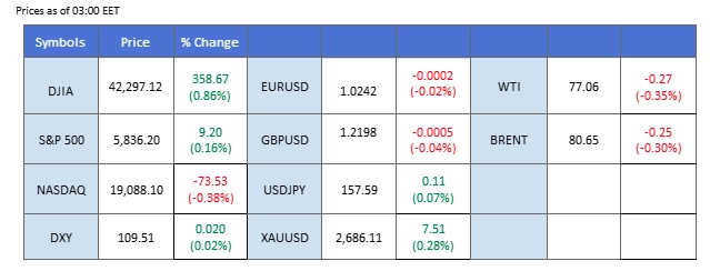 market overview 14012025