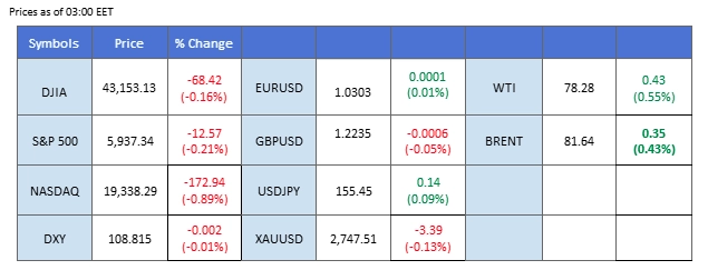 market overview 17012025