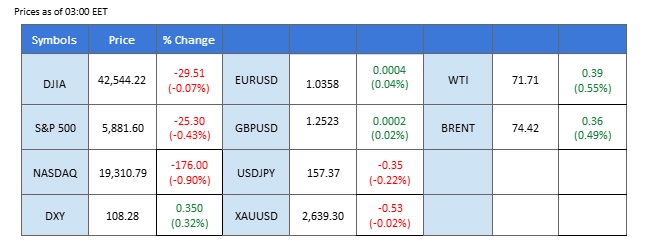 market overview 01012025