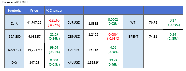 market overview 07022025