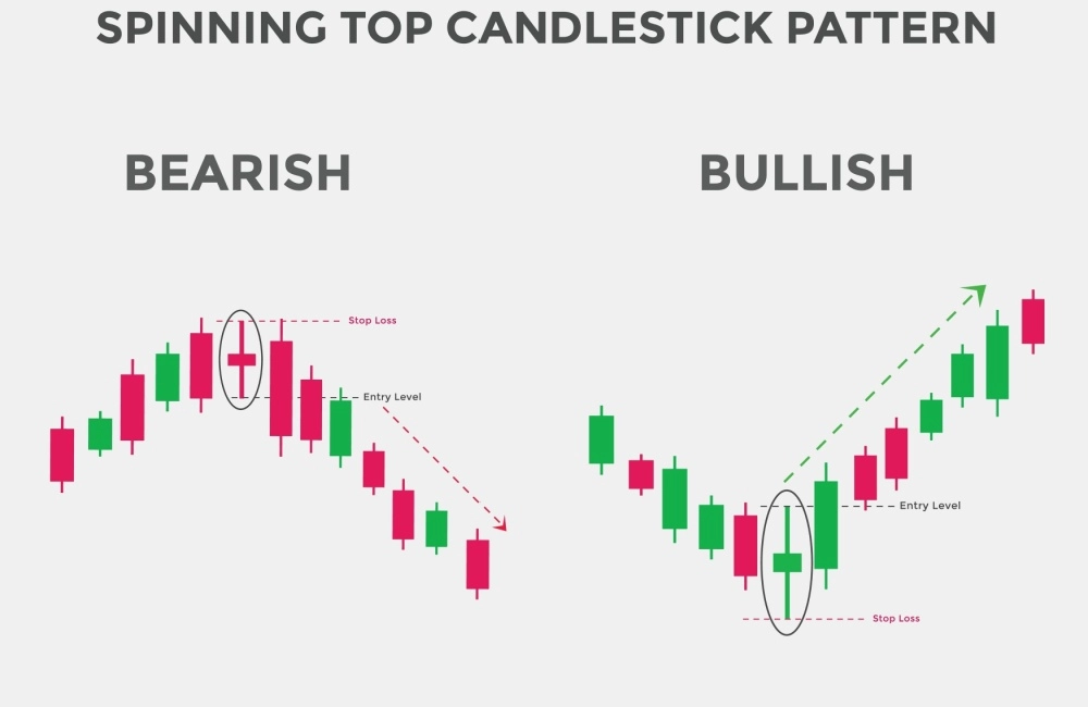 PU Prime candlestick spinning top