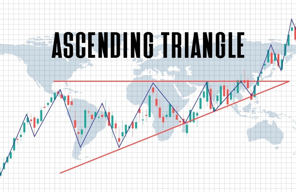 PU Prime failed ascending triangle pattern