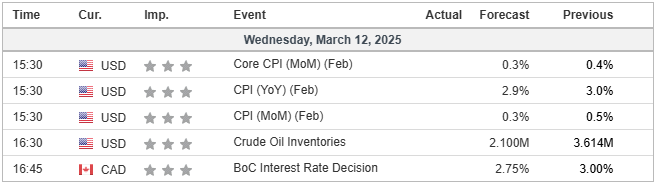 economic calendar 12032025