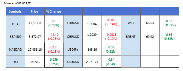 market overview 12032025