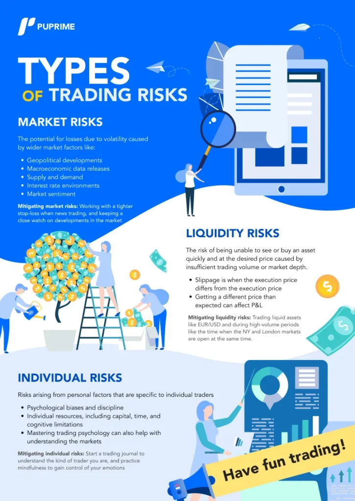 types of trading risks for risk management; market risks, liquidity risk, individual risk