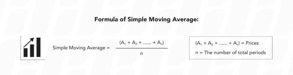 technical-analysis-lagging-indicators-simple-moving-averages-sma-formula