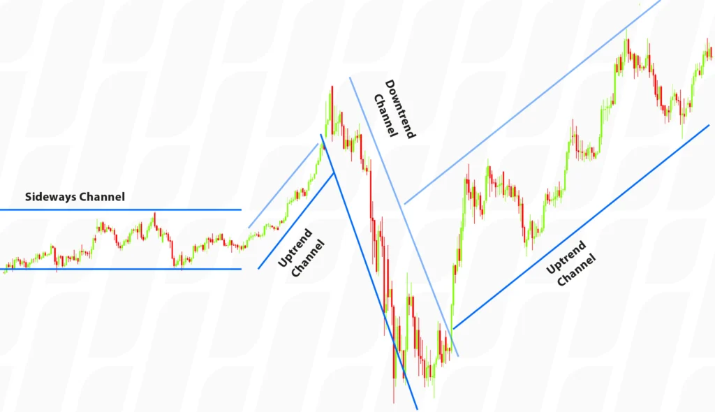 uptrend-channel-downtrend-channel
