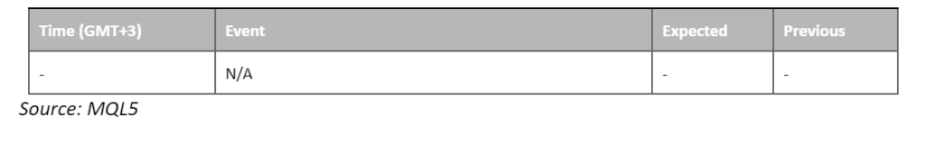 economic calendar 17 july 2023