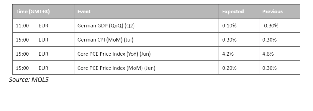 economic calendar 28 july 2023