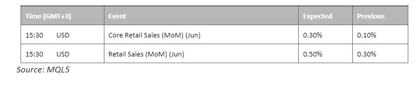 economic calendar 18 july 2023