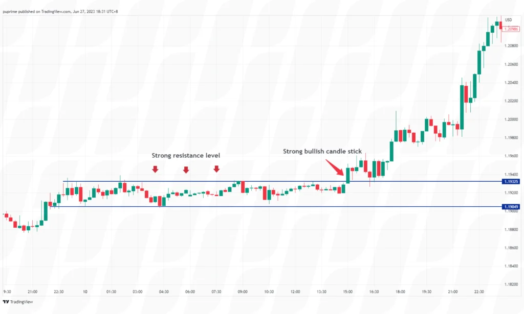 day trading strategies for beginners breakout trading