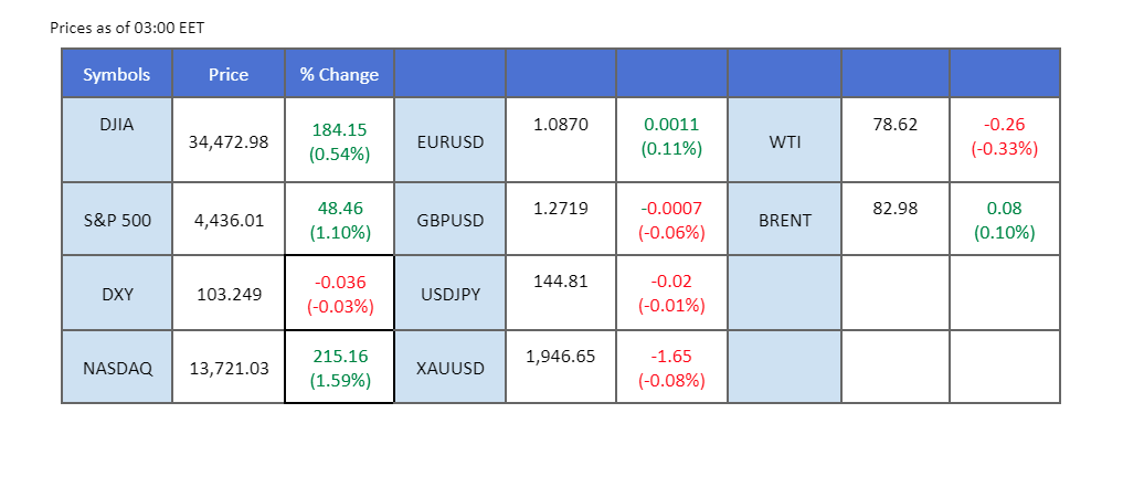 market overview price chart 24 august 2023