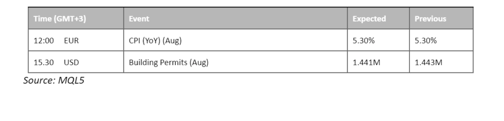 economic calendar 19 september 2023