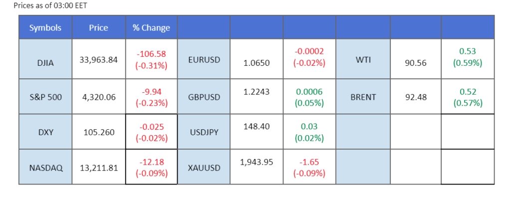 market overview price chart 25 September 2023