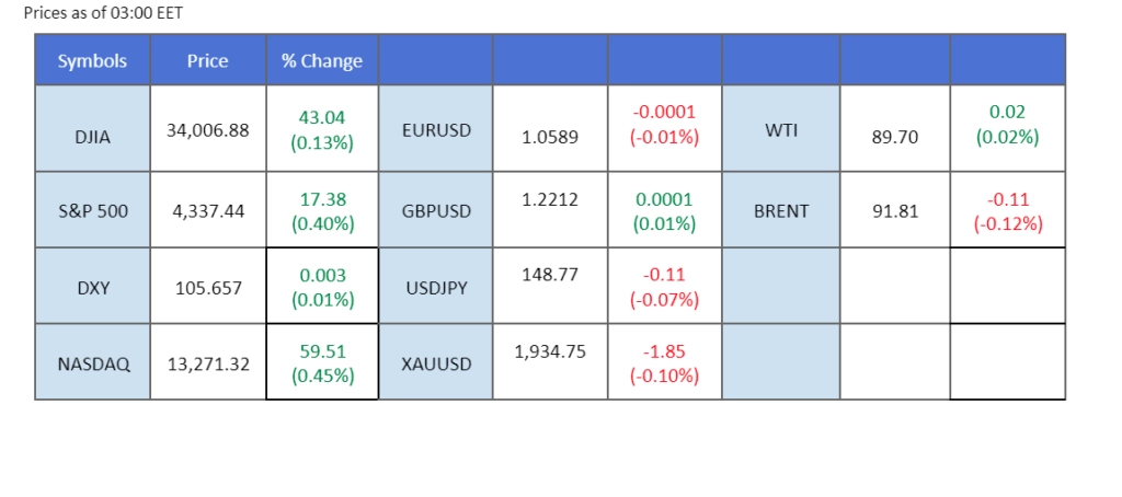market overview price chart 26 September 2023