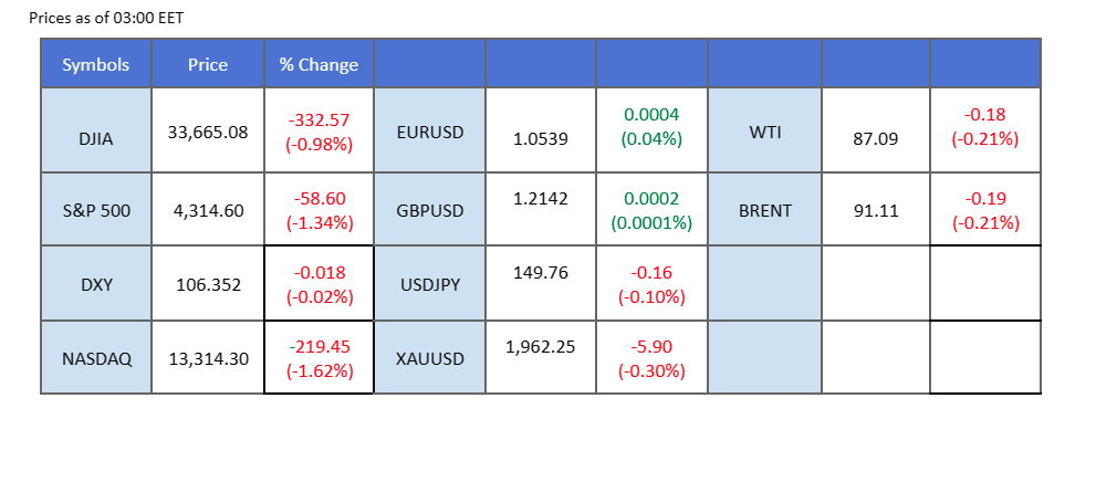 market overview price chart 19 October 2023