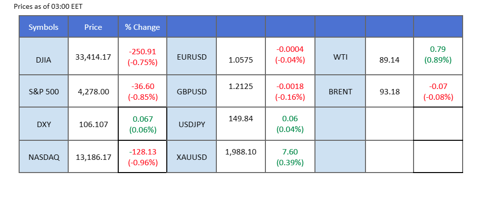 market overview price chart 20 October 2023