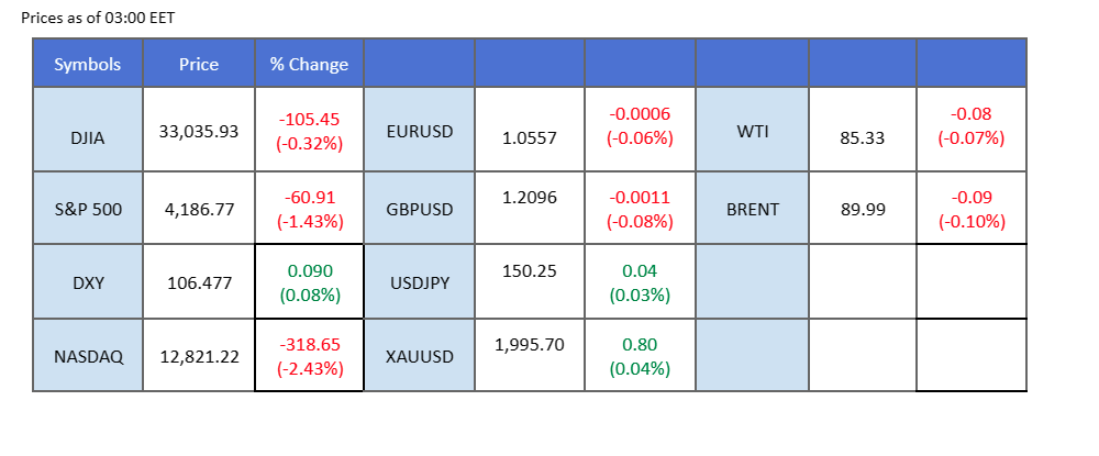 market overview price chart 26 October 2023