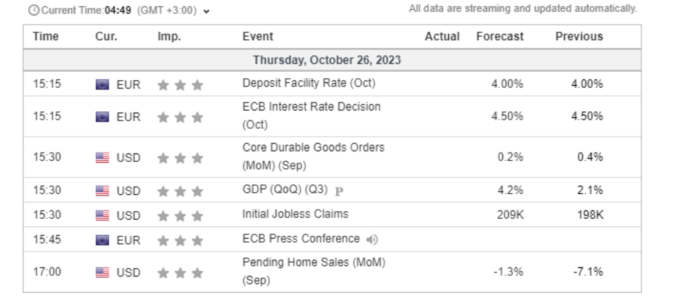 economic calendar 26 October 2023