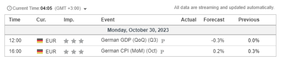 economic calendar 30 october 2023