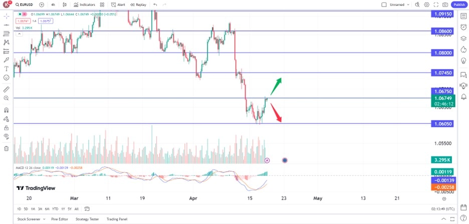 EUR/USD Steady Amid Renewed Selling Pressure On Greenback trading opportunities 18 April 2024