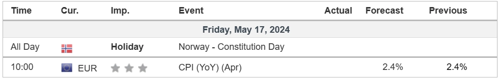 economic calendar  17 May 2024