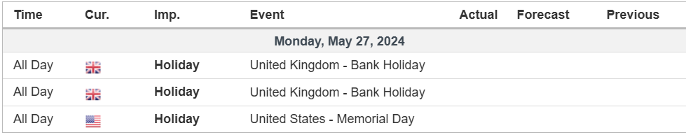 economic calendar 27 May 2024