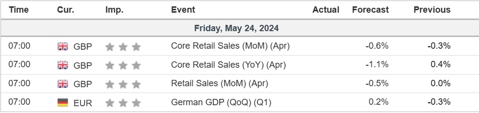 Economic Calendar 24 May 2024