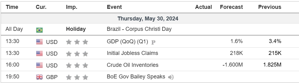 economic calendar 30 May 2024