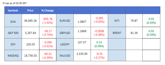 Market Overview 24 May 2024