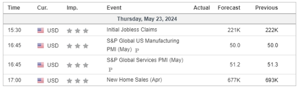 Economic Calendar 23 May 2024