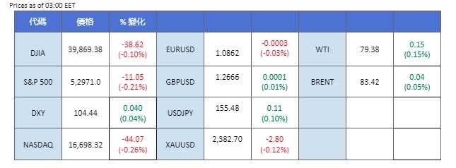 market overview 17 May 2024